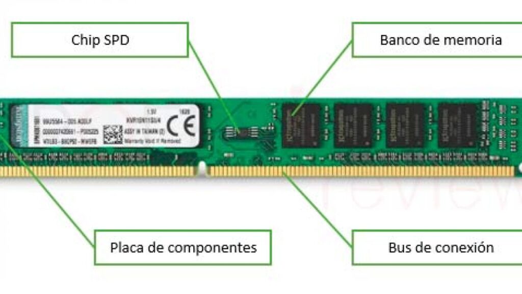 C Mo Se Mide La Capacidad De Almacenamiento De La Memoria Ram