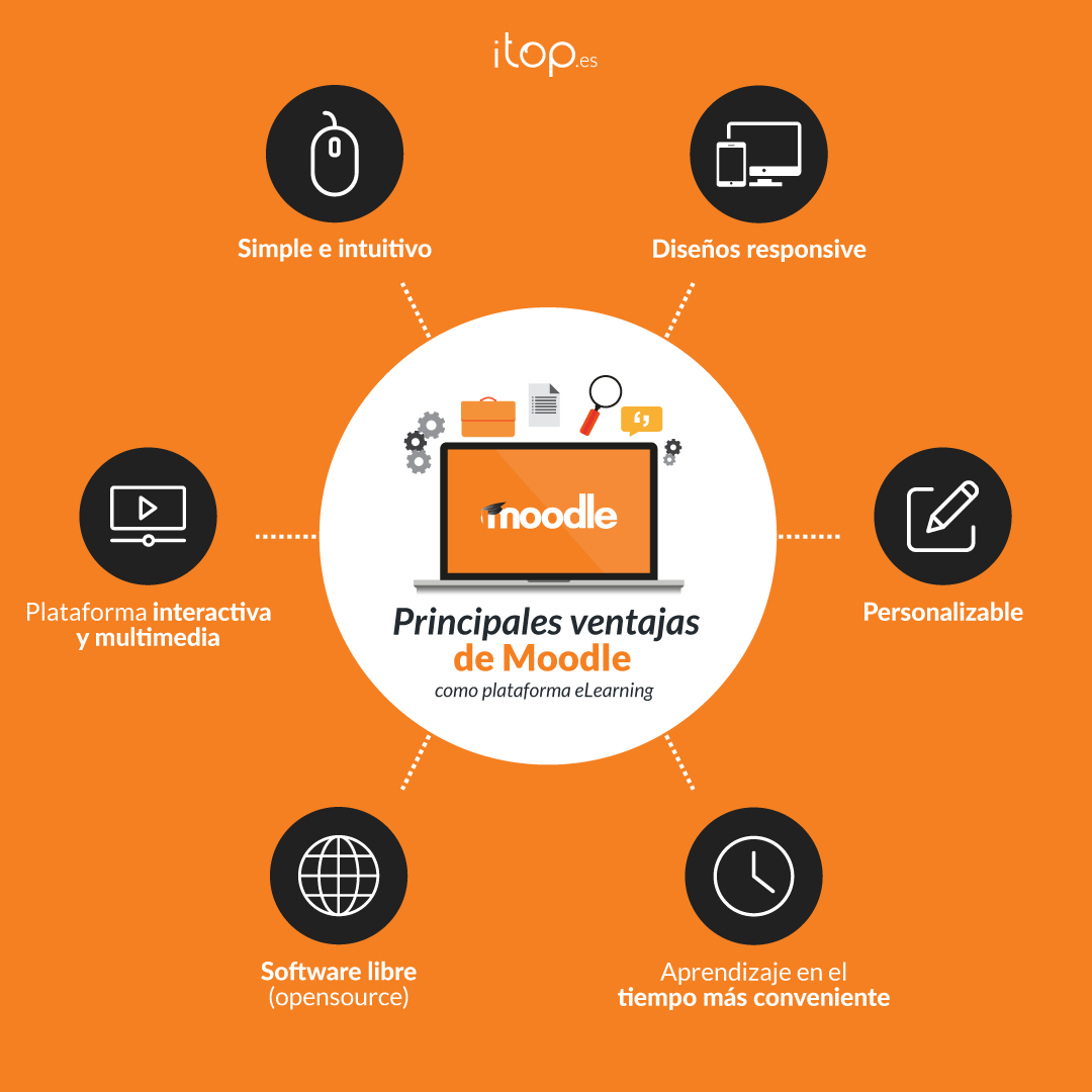 ¿Cómo se trabaja con la plataforma Moodle?