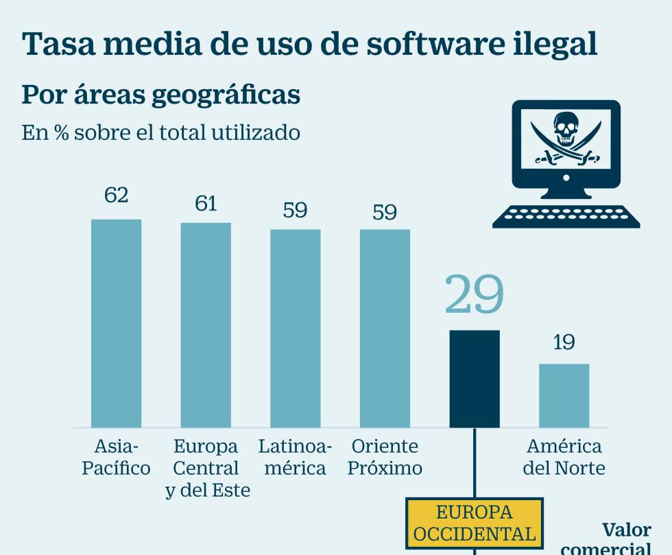 ¿Cuál es el programa más pirateado del mundo?