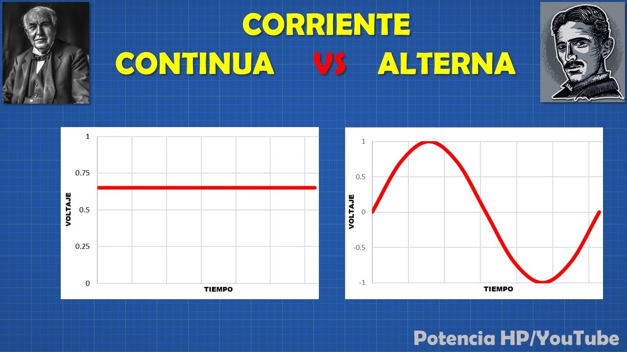 ¿Cuál es la diferencia entre corriente alterna y corriente continua?