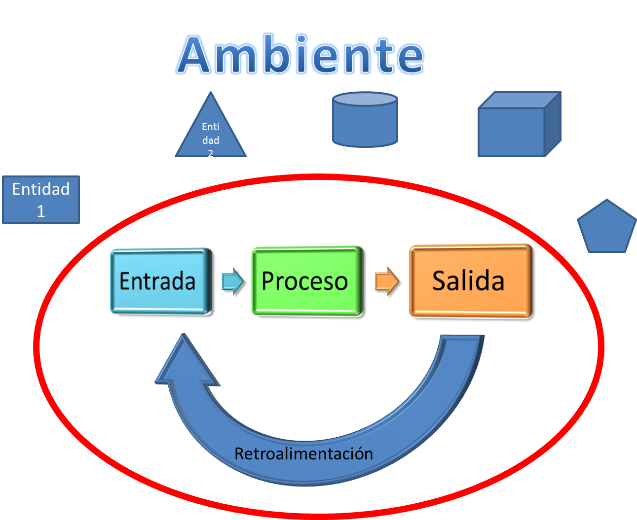 ¿Cuál es la salida de un sistema?