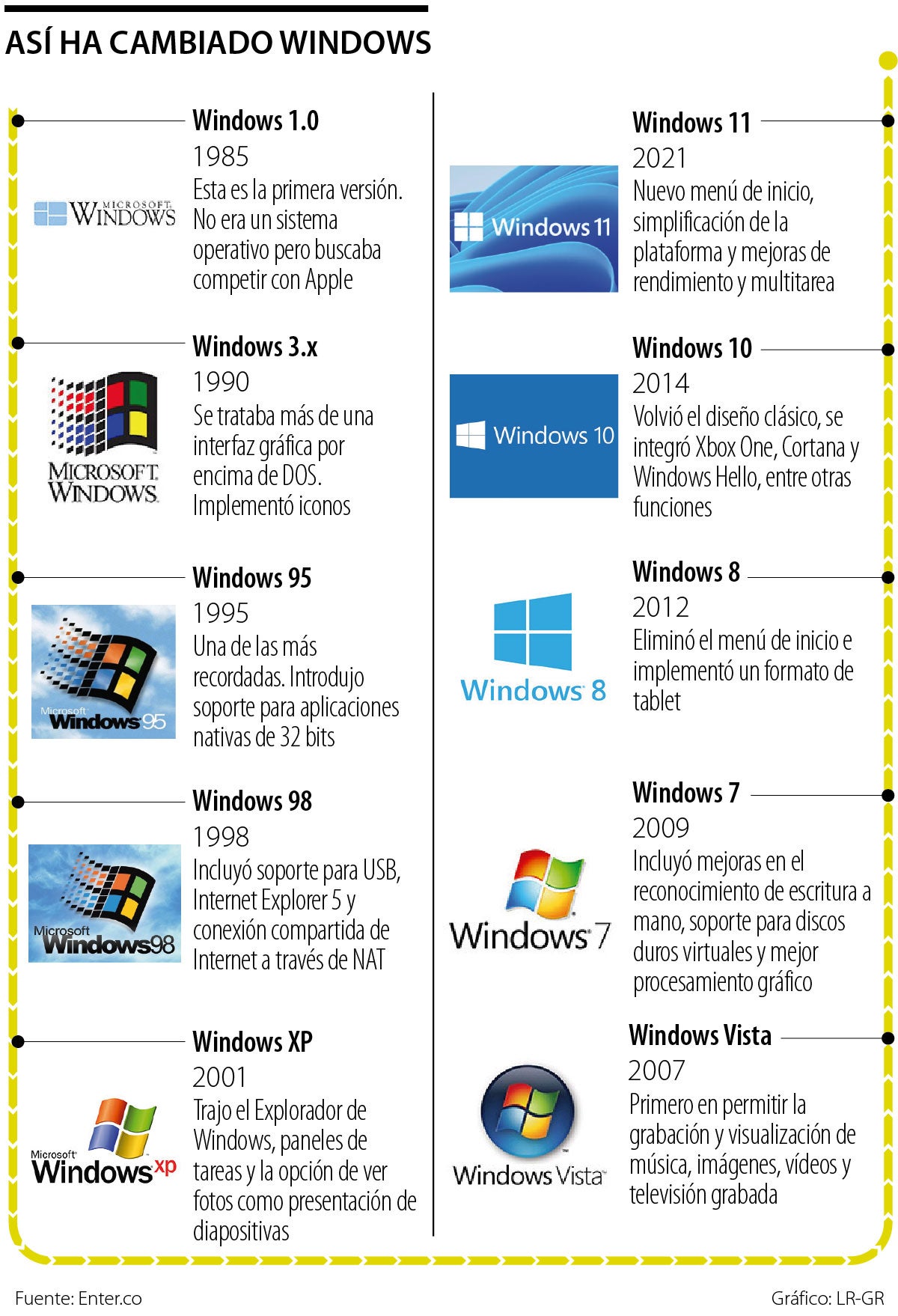 ¿cuáles Fueron Los Nuevos Cambios De Windows 95emk 2481