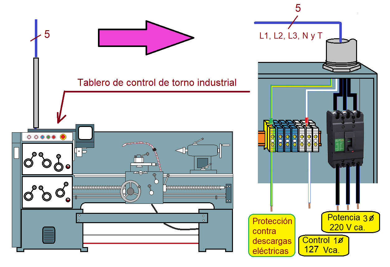 ¿Qué es la alimentación eléctrica?